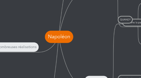 Mind Map: Napoléon