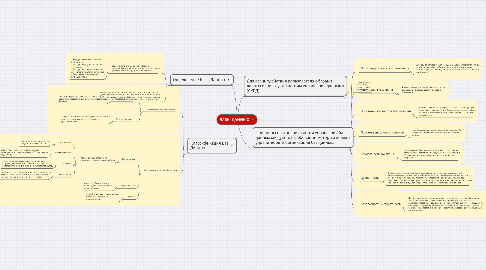 Mind Map: БАЗЫ ДАННЫХ