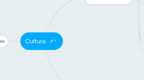 Mind Map: Culture