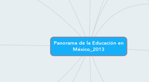 Mind Map: Panorama de la Educación en México_2013