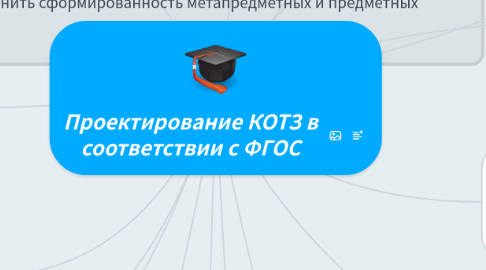 Mind Map: Проектирование КОТЗ в соответствии с ФГОС