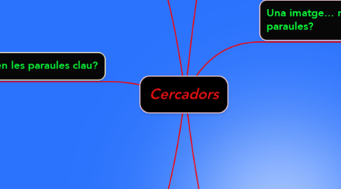 Mind Map: Cercadors