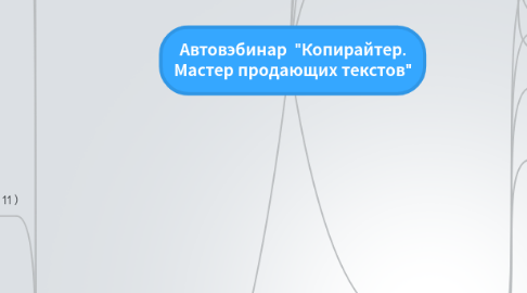 Mind Map: Автовэбинар "Копирайтер. Мастер продающих текстов"