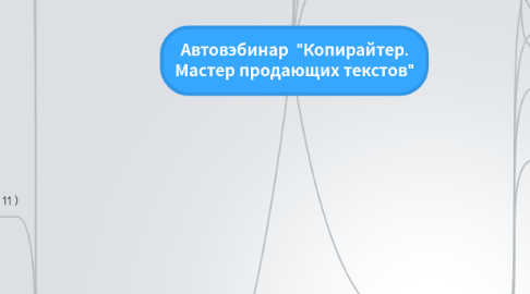 Mind Map: Автовэбинар  "Копирайтер. Мастер продающих текстов"