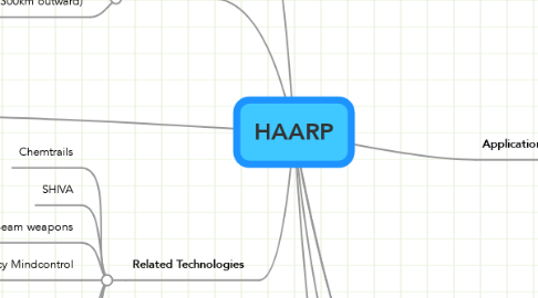 Mind Map: HAARP