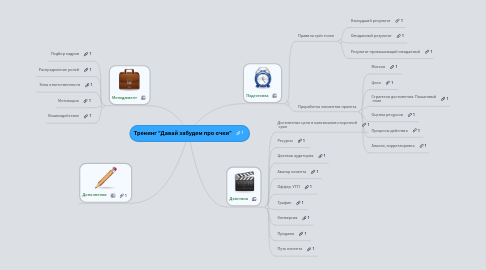 Mind Map: Тренинг “Давай забудем про очки”