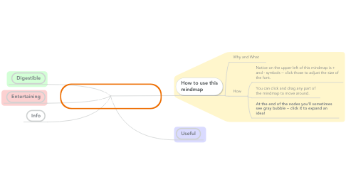 Mind Map: How To Make Content More Engaging
