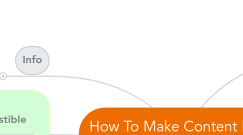 Mind Map: How To Make Content More Engaging