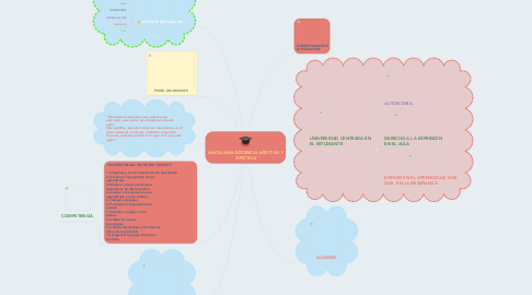 Mind Map: HACIA UNA DOCENCIA AFECTIVA Y EFECTIVA