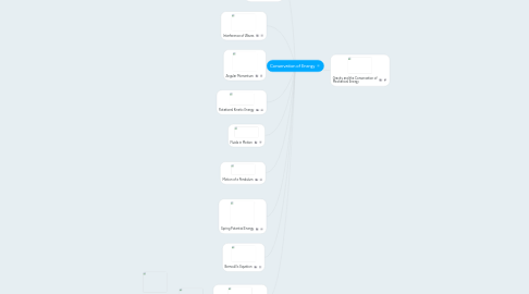 Mind Map: Conservation of Energy