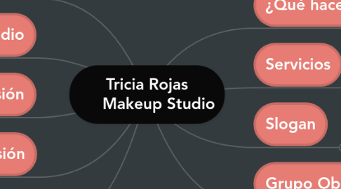 Mind Map: Tricia Rojas Makeup Studio