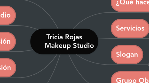 Mind Map: Tricia Rojas      Makeup Studio