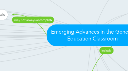 Mind Map: Emerging Advances in the General Education Classroom
