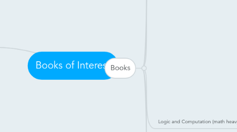 Mind Map: Books of Interest