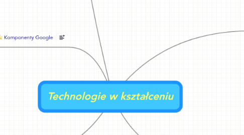 Mind Map: Technologie w kształceniu