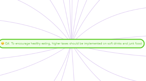 Mind Map: Q4. To encourage healthy eating, higher taxes should be implemented on soft drinks and junk food