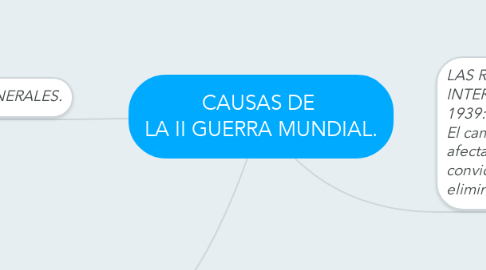 Mind Map: CAUSAS DE  LA II GUERRA MUNDIAL.