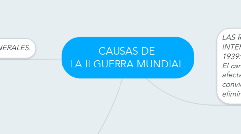 Mind Map: CAUSAS DE LA II GUERRA MUNDIAL.
