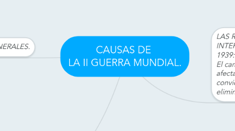 Mind Map: CAUSAS DE  LA II GUERRA MUNDIAL.