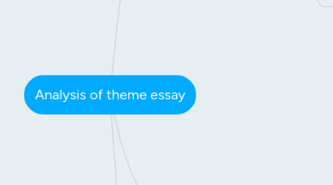 Mind Map: Analysis of theme essay