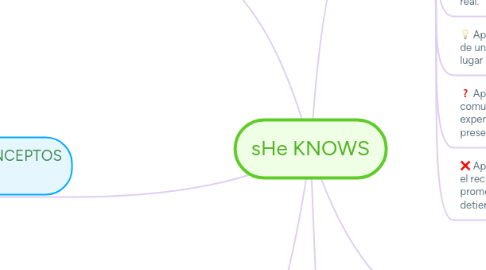 Mind Map: sHe KNOWS