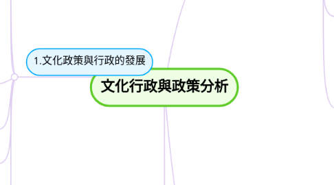 Mind Map: 文化行政與政策分析