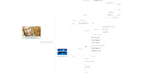 Mind Map: Voice of the Living Project