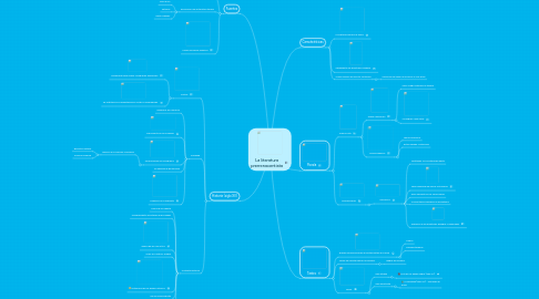 Mind Map: La literatura prerrenacentista