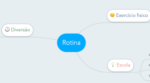 Mind Map: Rotina