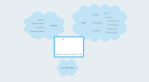 Mind Map: Prática do atletismo de fundo