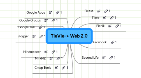 Mind Map: TieVie-> Web 2.0