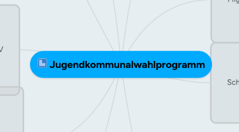 Mind Map: Jugendkommunalwahlprogramm