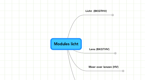 Mind Map: Modules licht