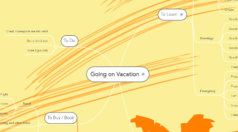 Mind Map: Going on Vacation