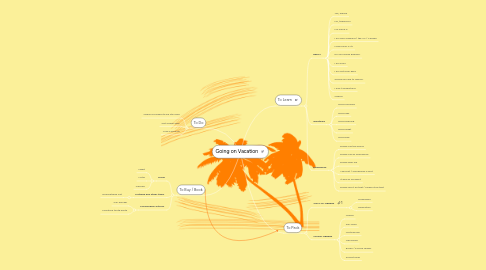 Mind Map: Going on Vacation