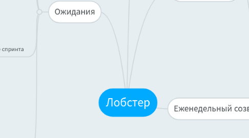 Mind Map: Лобстер