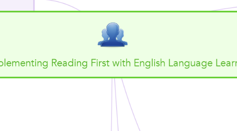 Mind Map: Implementing Reading First with English Language Learners