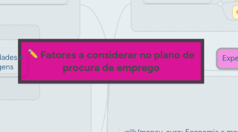 Mind Map: Fatores a considerar no plano de procura de emprego
