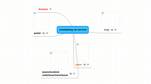 Mind Map: ontwikkeling van het kind