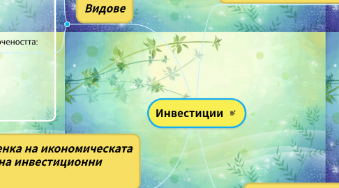 Mind Map: Инвестиции