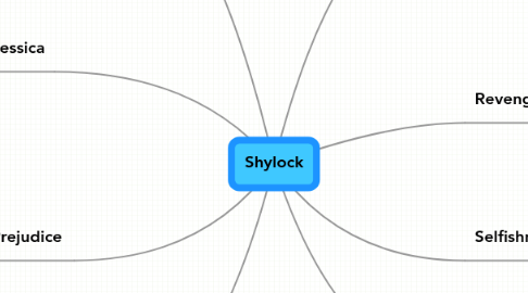 Mind Map: Shylock