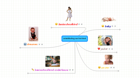 Mind Map: ontwikkeling van het kind