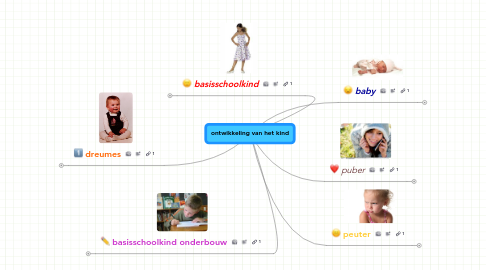 Mind Map: ontwikkeling van het kind