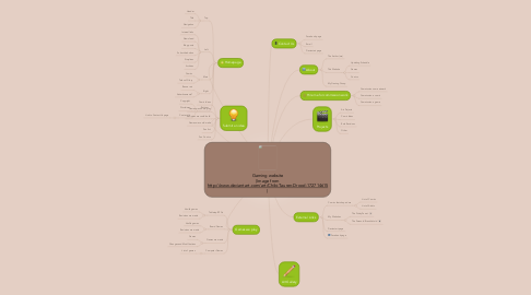 Mind Map: Gaming website (Image from http://www.deviantart.com/art/Chibi-Tauren-Drood-172714615 )