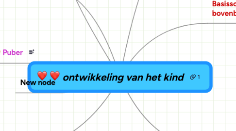 Mind Map: ontwikkeling van het kind