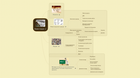 Mind Map: Инвестиции