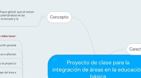 Mind Map: Proyecto de clase para la integración de áreas en la educación básica