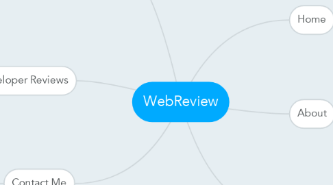 Mind Map: WebReview