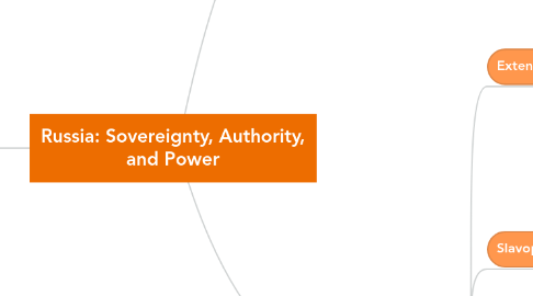 Mind Map: Russia: Sovereignty, Authority, and Power