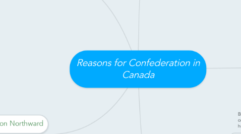 Mind Map: Reasons for Confederation in Canada
